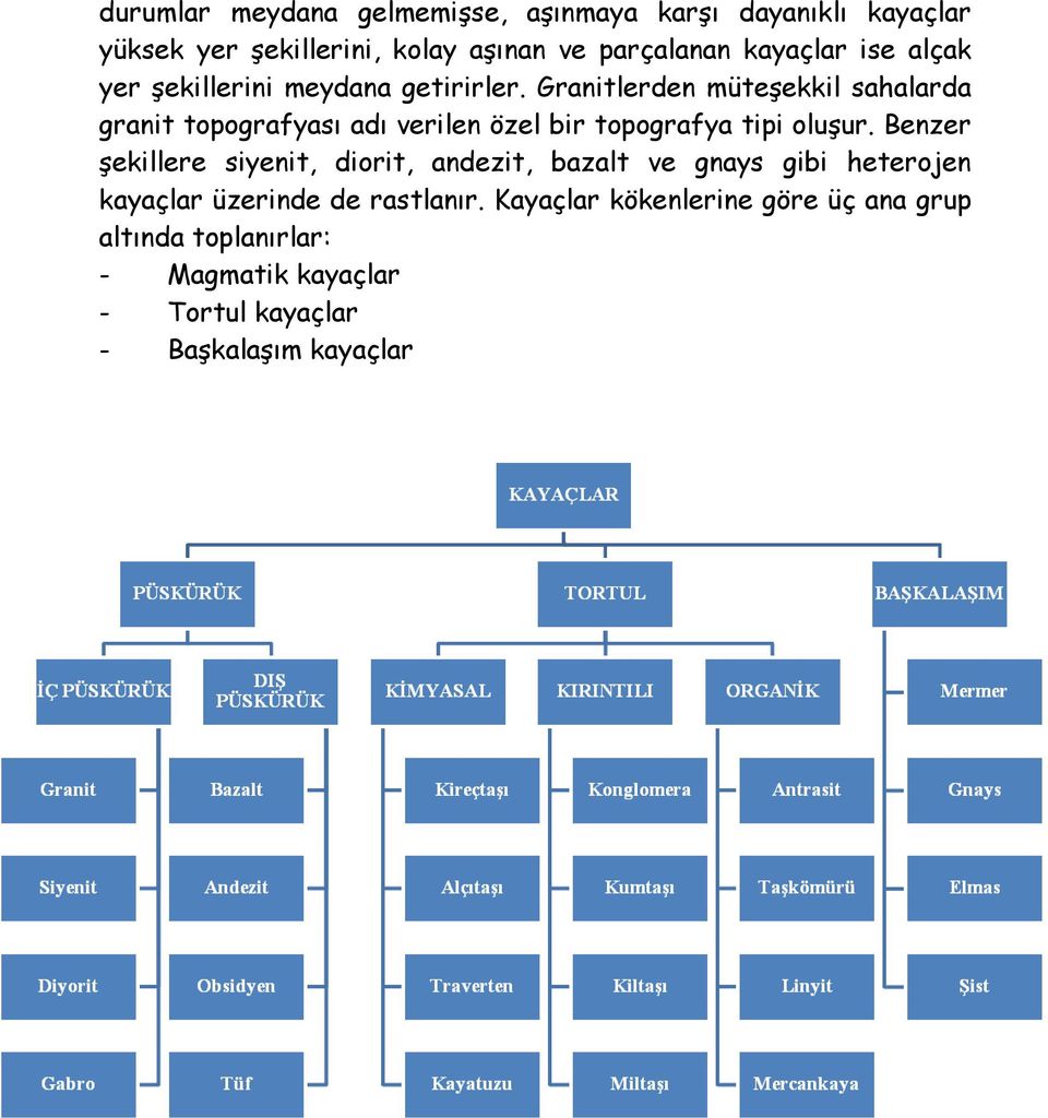 Granitlerden müteşekkil sahalarda granit topografyası adı verilen özel bir topografya tipi oluşur.