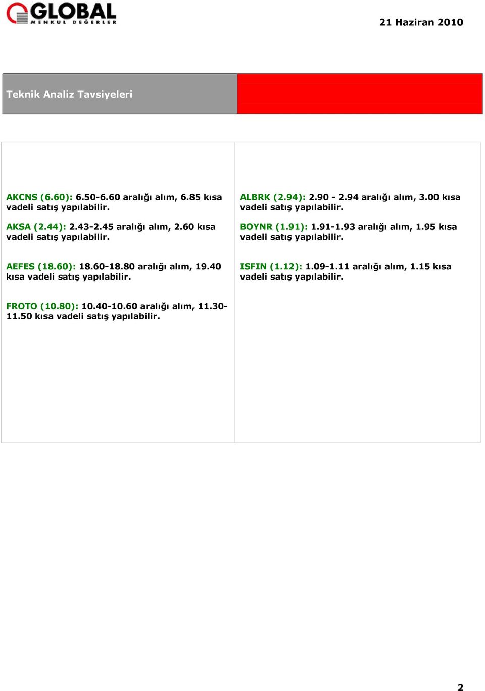 93 aralığı alım, 1.95 kısa vadeli satış yapılabilir. AEFES (18.60): 18.60-18.80 aralığı alım, 19.40 kısa vadeli satış yapılabilir. ISFIN (1.