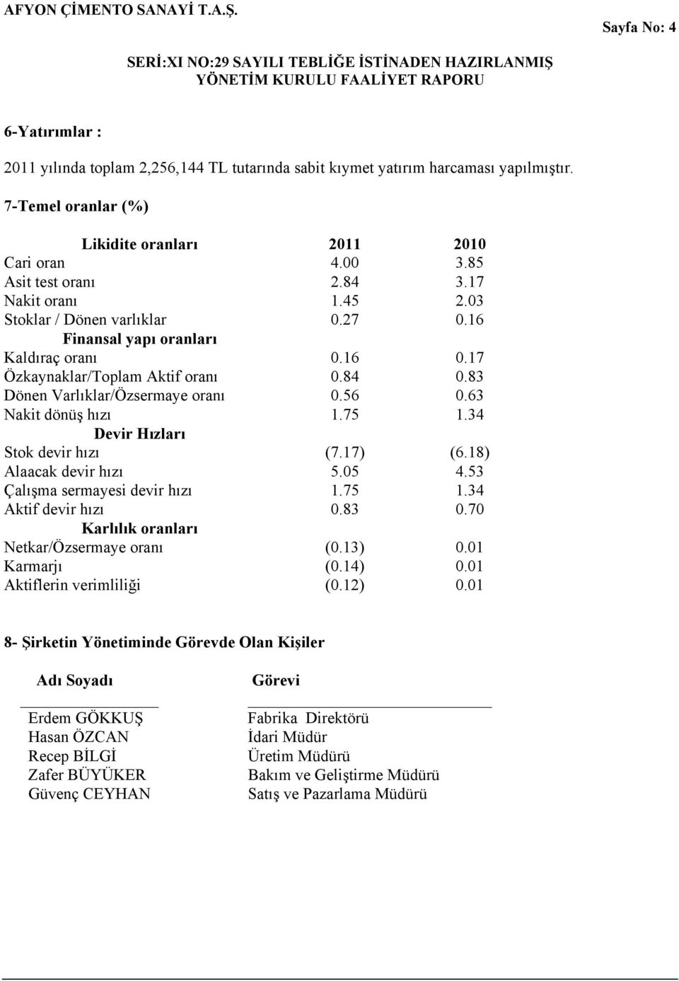 63 Nakit dönüş hızı 1.75 1.34 Devir Hızları Stok devir hızı (7.17) (6.18) Alaacak devir hızı 5.05 4.53 Çalışma sermayesi devir hızı 1.75 1.34 Aktif devir hızı 0.83 0.