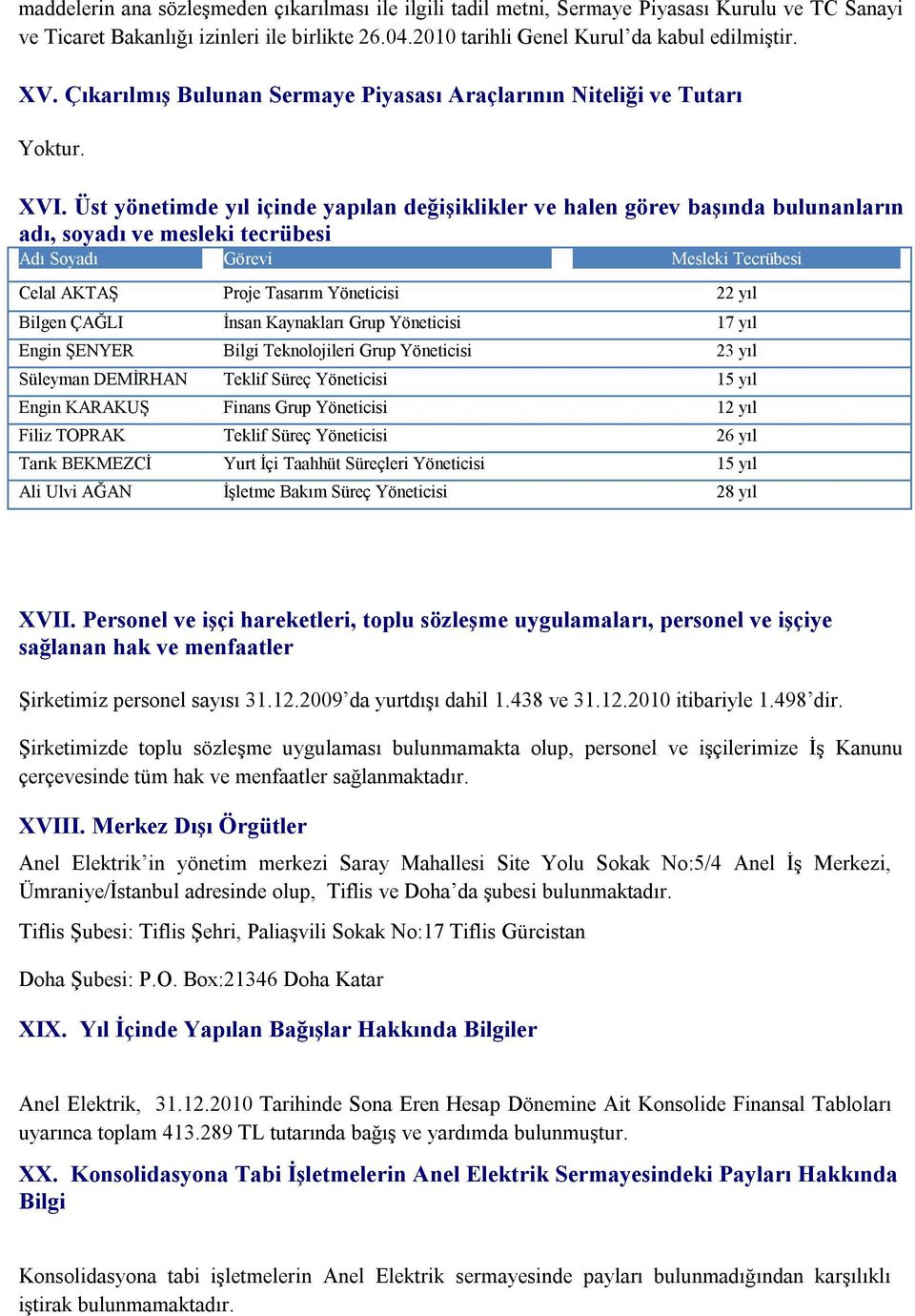 Üst yönetimde yıl içinde yapılan değişiklikler ve halen görev başında bulunanların adı, soyadı ve mesleki tecrübesi Adı Soyadı Görevi Mesleki Tecrübesi Celal AKTAŞ Proje Tasarım Yöneticisi 22 yıl