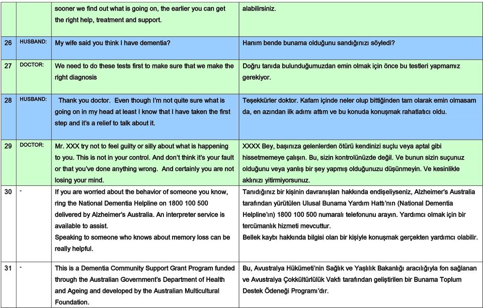 27 DOCTOR: We need to do these tests first to make sure that we make the right diagnosis Doğru tanıda bulunduğumuzdan emin olmak için önce bu testleri yapmamız gerekiyor. 28 HUSBAND: Thank you doctor.