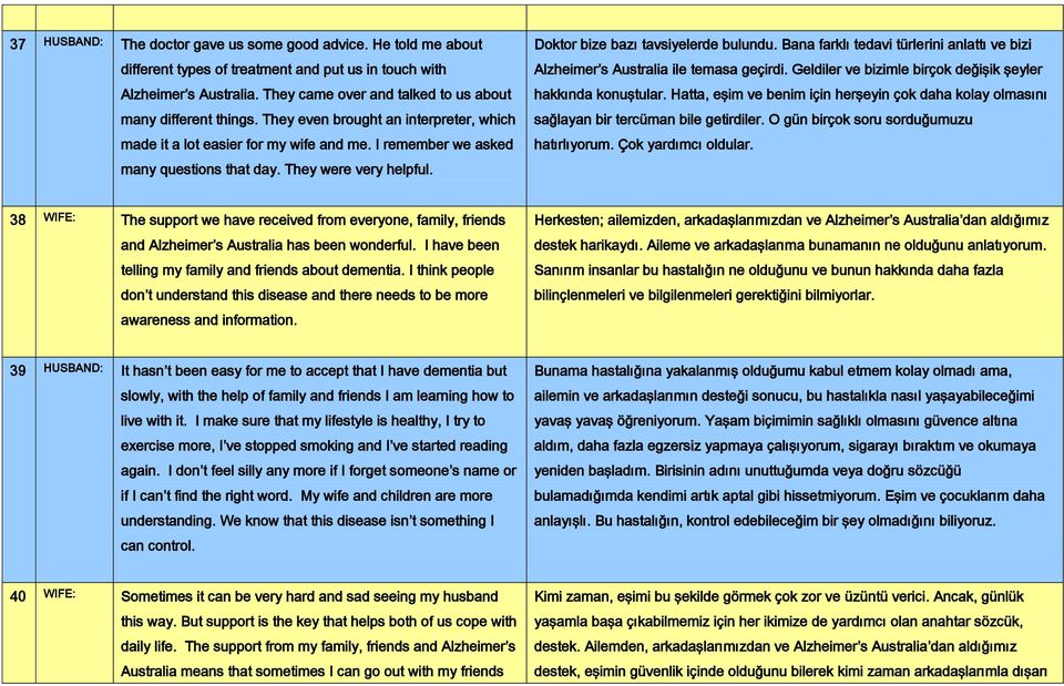 They were very helpful. Doktor bize bazı tavsiyelerde bulundu. Bana farklı tedavi türlerini anlattı ve bizi Alzheimer s Australia ile temasa geçirdi.
