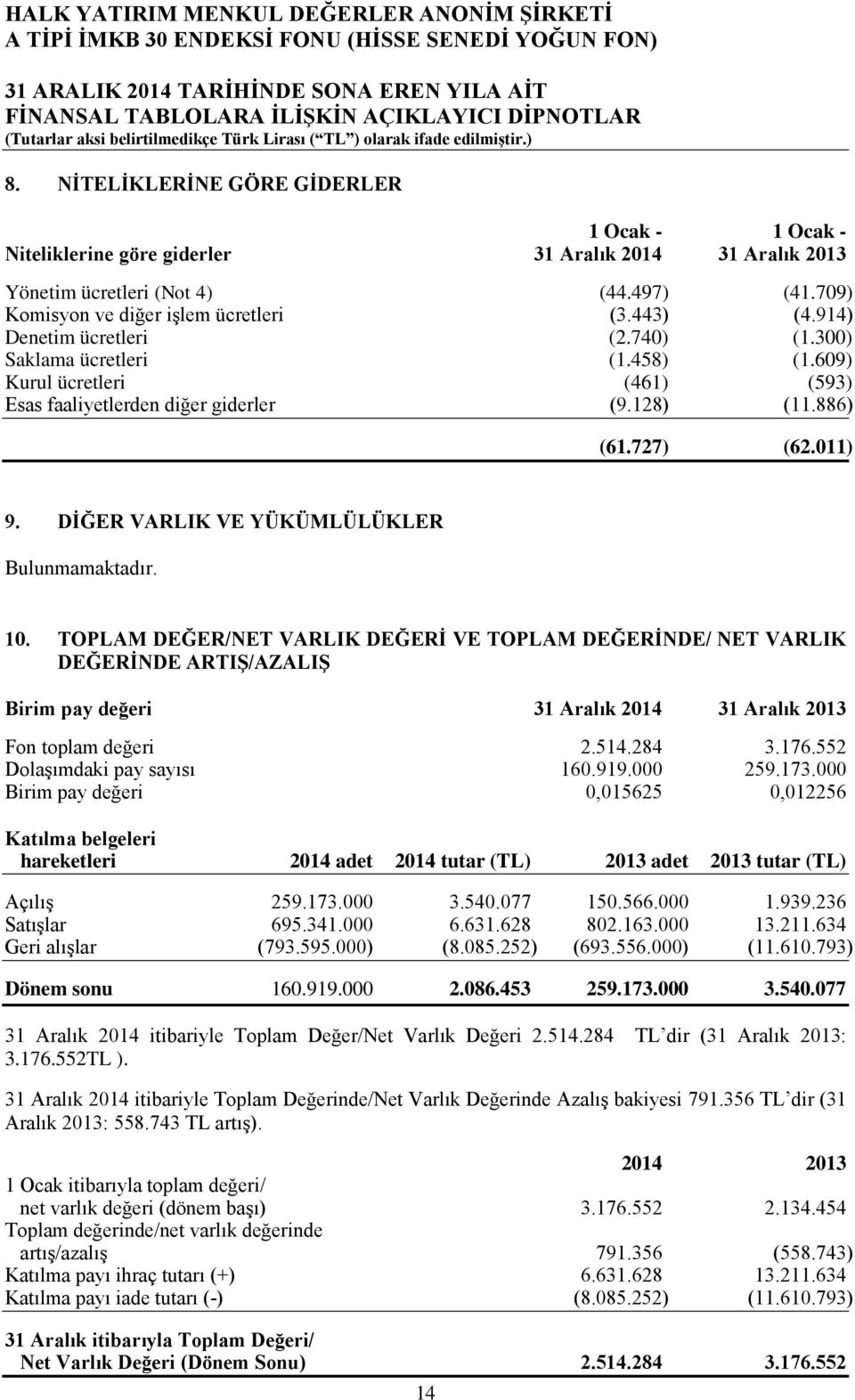 886) (61.727) (62.011) 9. DİĞER VARLIK VE YÜKÜMLÜLÜKLER Bulunmamaktadır. 10.