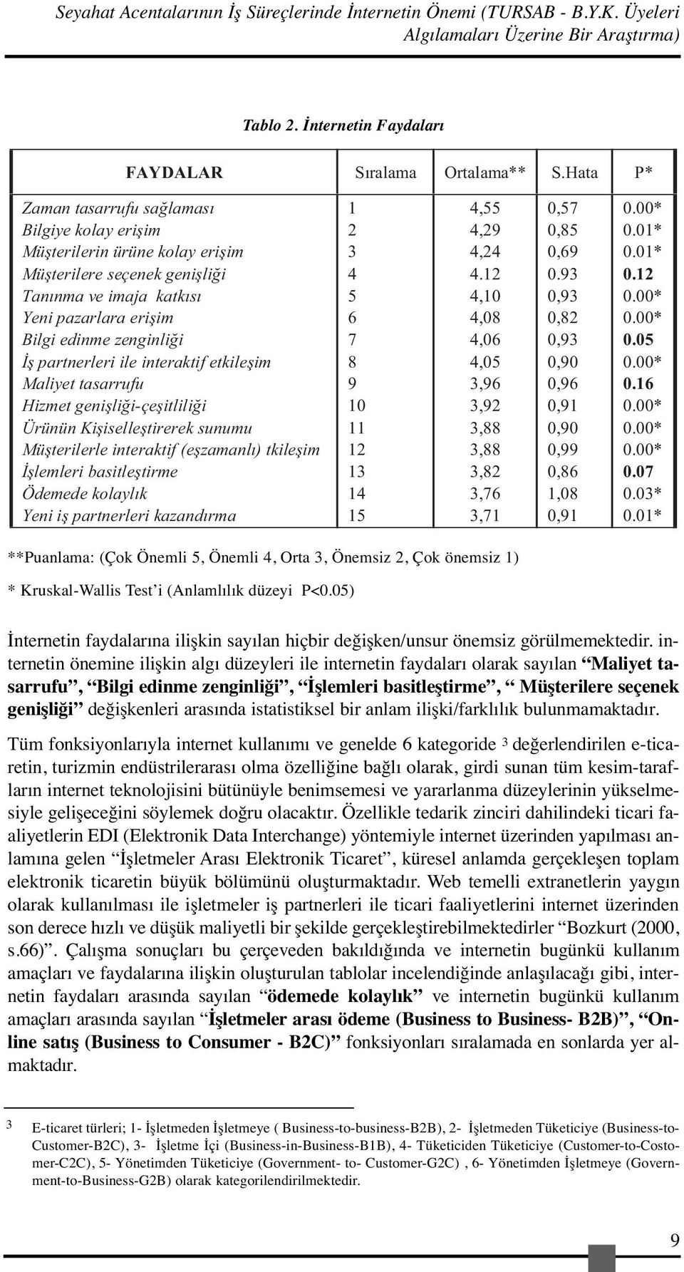 ile interaktif etkile im Maliyet tasarrufu Hizmet geni li i-çe itlili i Ürünün Ki iselle tirerek sunumu Mü terilerle interaktif (e zamanlı) tkile im lemleri basitle tirme Ödemede kolaylık Yeni i