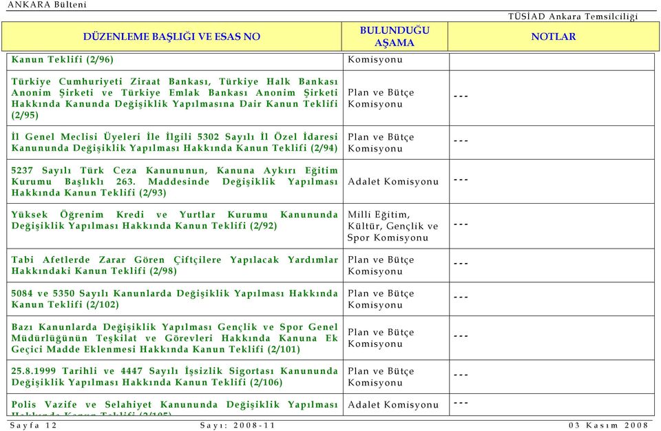 Maddesinde Değişiklik Yapılması Hakkında Kanun Teklifi (2/93) Adalet Yüksek Öğrenim Kredi ve Yurtlar Kurumu Kanununda Değişiklik Yapılması Hakkında Kanun Teklifi (2/92) Tabi Afetlerde Zarar Gören