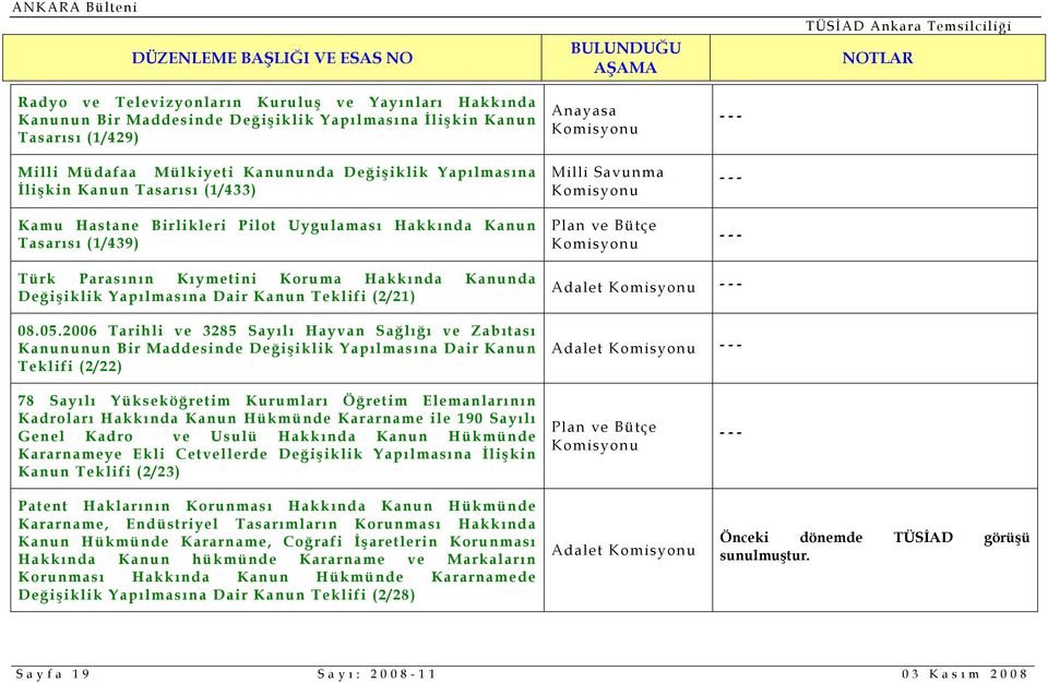 Teklifi (2/21) 08.05.