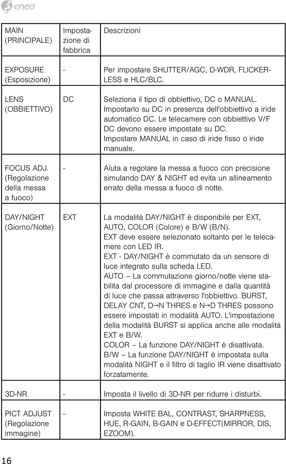 Le telecamere con obbiettivo V/F DC devono essere impostate su DC. Impostare MANUAL in caso di iride fisso o iride manuale. FOCUS ADJ.