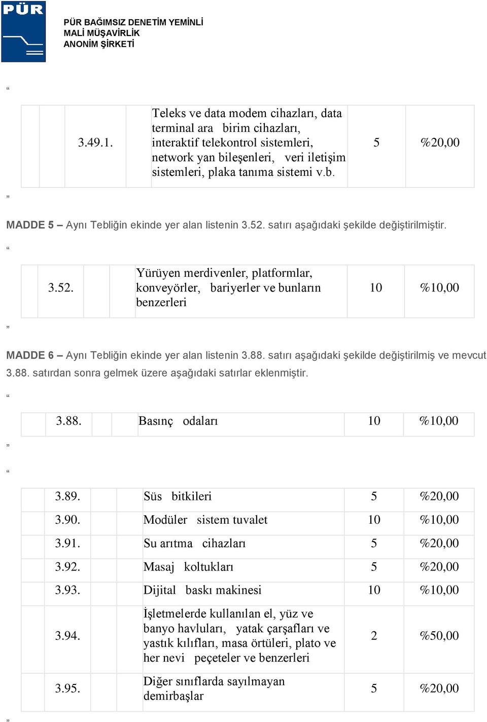 satırı aşağıdaki şekilde değiştirilmiş ve mevcut 3.88. satırdan sonra gelmek üzere aşağıdaki satırlar 3.88. Basınç odaları 10 %10,00 3.89. Süs bitkileri 3.90. Modüler sistem tuvalet 10 %10,00 3.91.