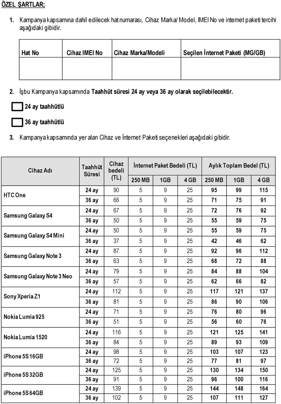 Kampanya kapsamında yer alan Cihaz ve İnternet Paketi seçenekleri aşağıdaki gibidir.