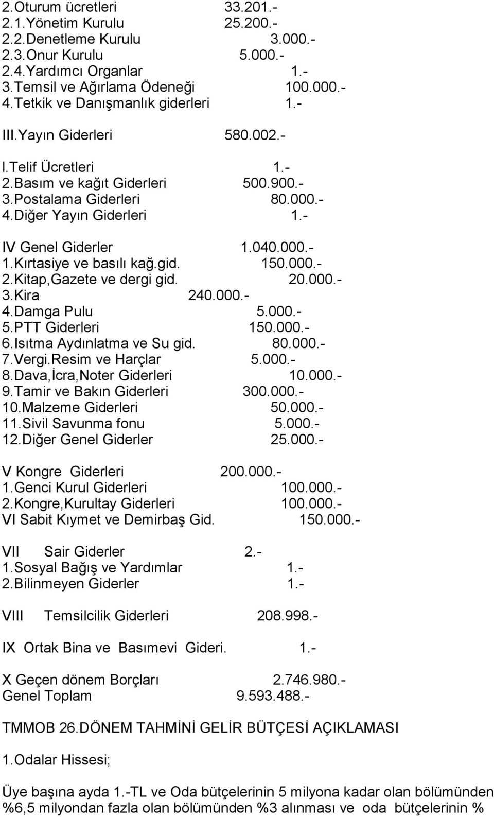 - IV Genel Giderler 1.040.000.- 1.Kõrtasiye ve basõlõ kağ.gid. 150.000.- 2.Kitap,Gazete ve dergi gid. 20.000.- 3.Kira 240.000.- 4.Damga Pulu 5.000.- 5.PTT Giderleri 150.000.- 6.