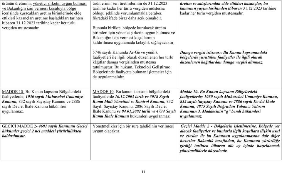 Bununla birlikte, bölgede kurulacak üretim birimleri için yönetici şirketin uygun bulması ve Bakanlığın izin vermesi koşullarının kaldırılması uygulamada kolaylık sağlayacaktır.