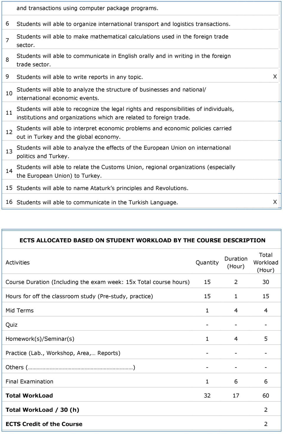 9 Students will able to write reports in any topic. X 10 11 12 13 14 Students will able to analyze the structure of businesses and national/ international economic events.