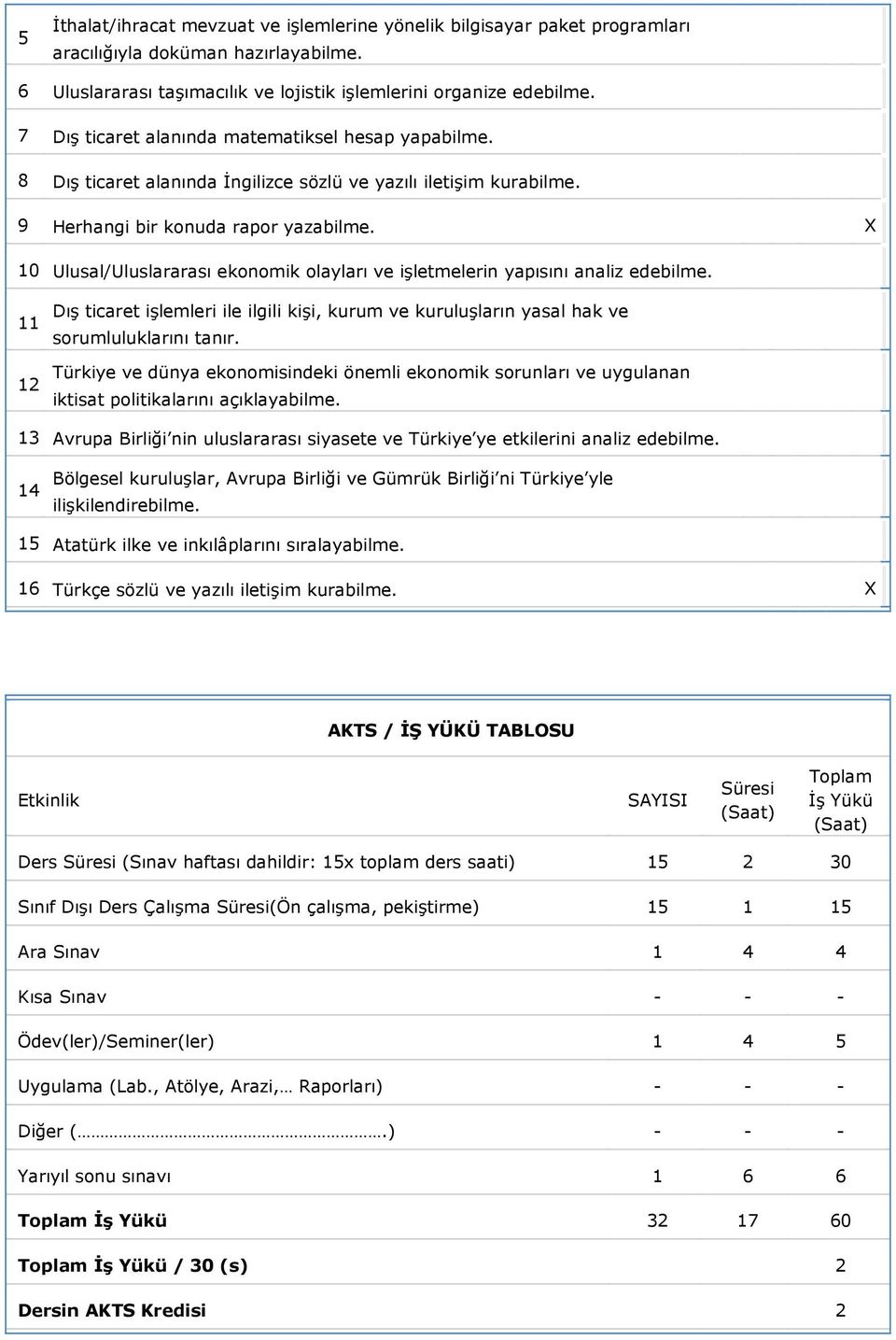 X 10 Ulusal/Uluslararası ekonomik olayları ve işletmelerin yapısını analiz edebilme. 11 12 Dış ticaret işlemleri ile ilgili kişi, kurum ve kuruluşların yasal hak ve sorumluluklarını tanır.