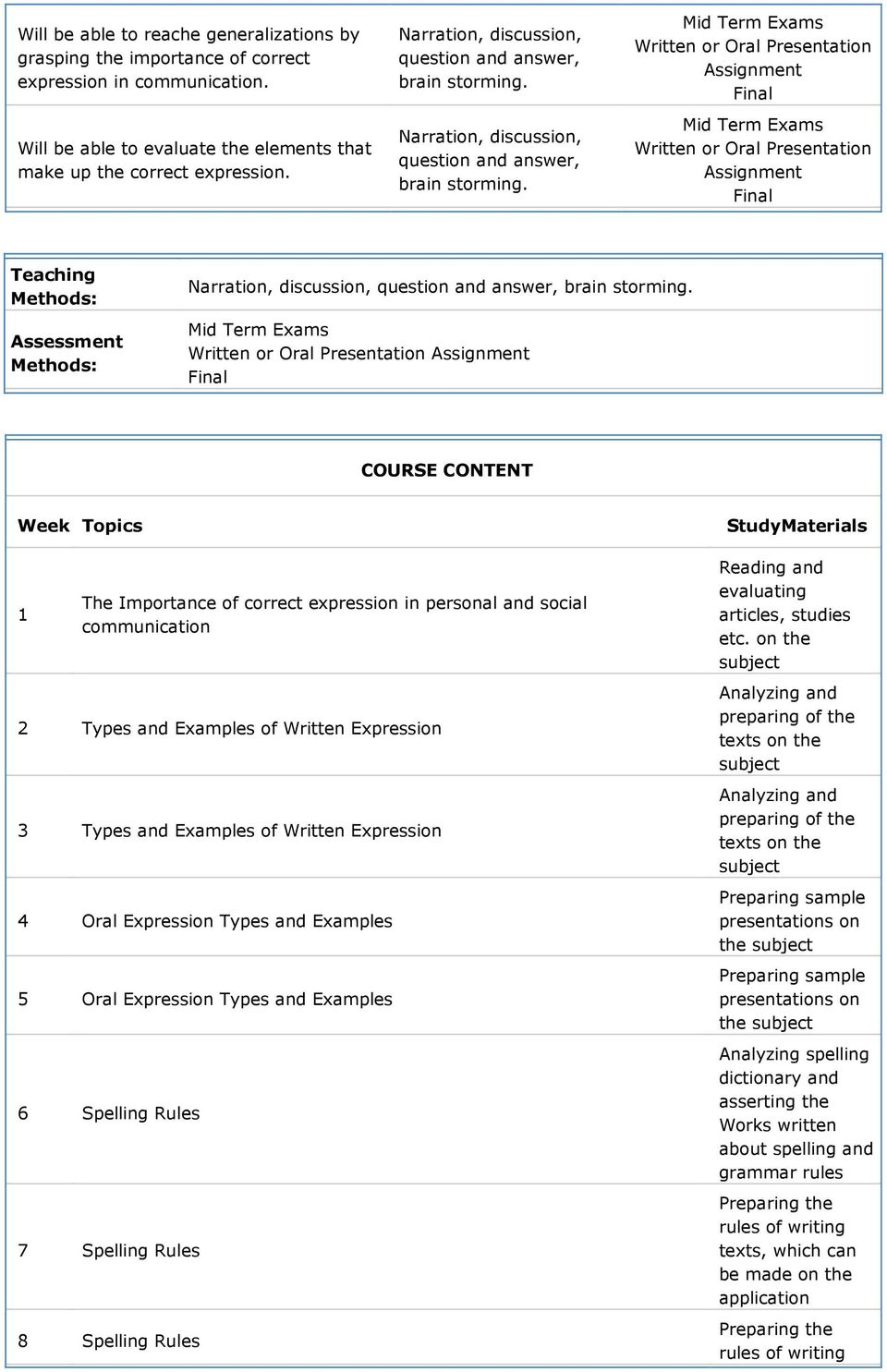 Importance of correct expression in personal and social communication 2 Types and Examples of Written Expression 3 Types and Examples of Written Expression 4 Oral Expression Types and Examples 5 Oral