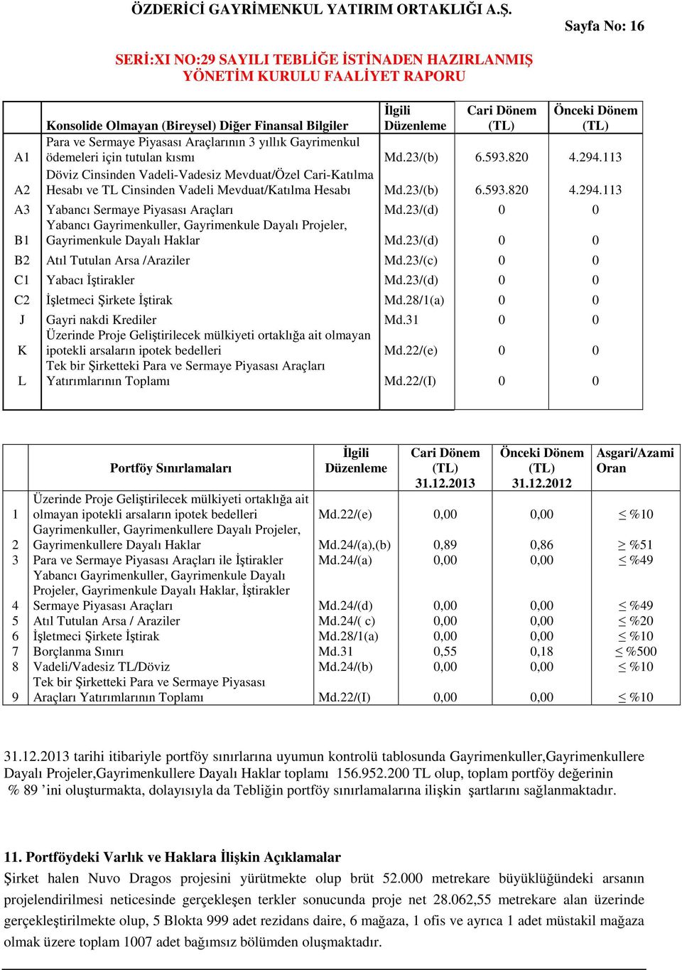 (TL) Para ve Sermaye Piyasası Araçlarının 3 yıllık Gayrimenkul ödemeleri için tutulan kısmı Md.23/(b) 6.593.820 4.294.