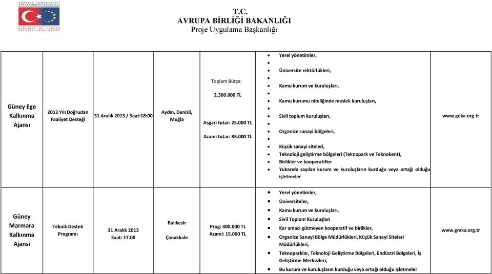 Teknoloji geliştirme bölgeleri (Teknopark ve Teknokent), Birlikler ve kooperatifler Yukarıda sayılan kurum ve kuruluşların kurduğu veya ortağı olduğu işletmeler www.geka.org.tr Güney Marmara Saat: 17.