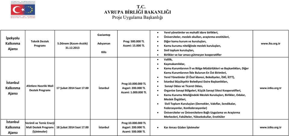 kuruluşları, Birlikler ve kar amacı gütmeyen kooperatifler www.ika.org.