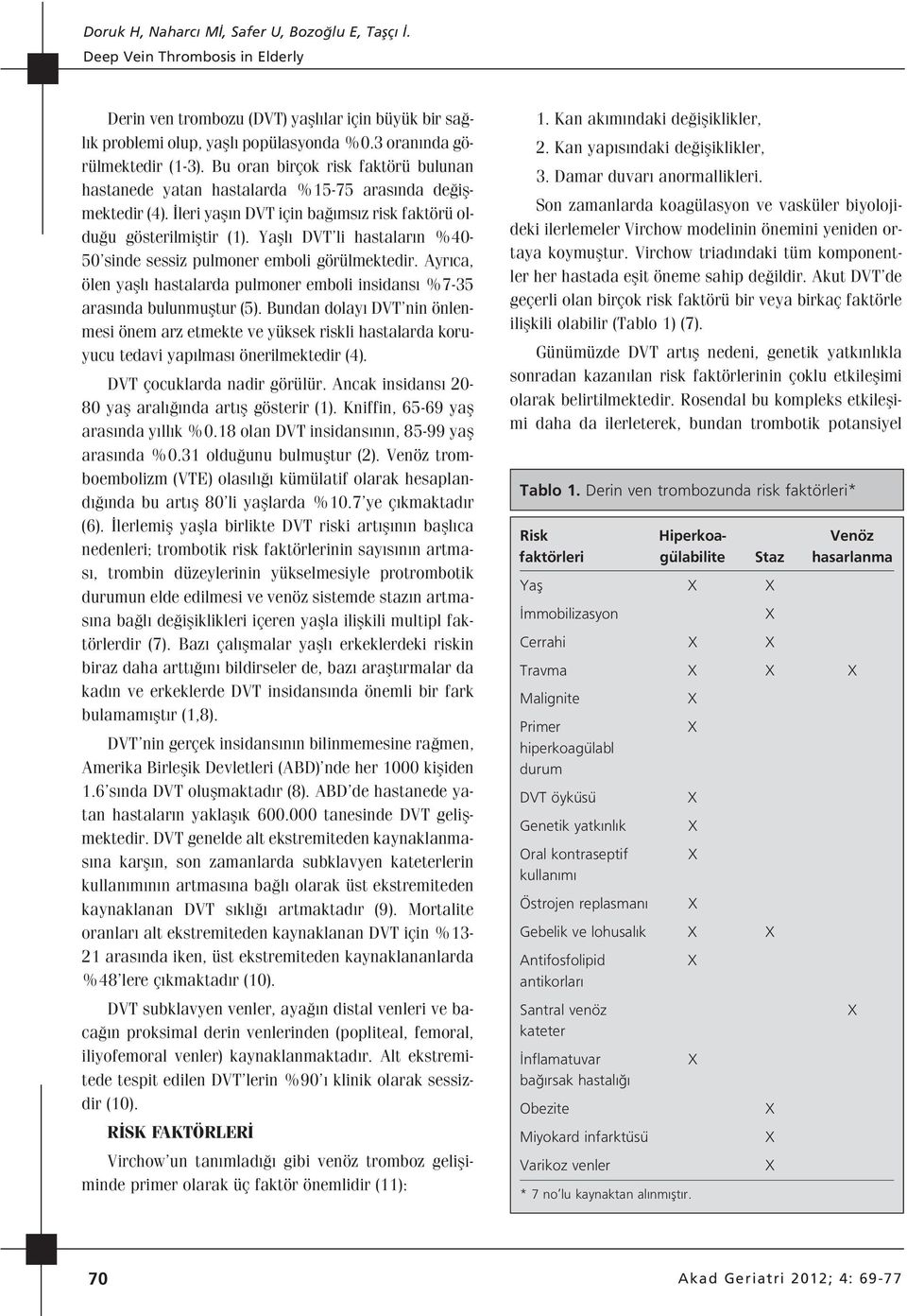 Yafll DVT li hastalar n %40-50 sinde sessiz pulmoner emboli görülmektedir. Ayr ca, ölen yafll hastalarda pulmoner emboli insidans %7-35 aras nda bulunmufltur (5).