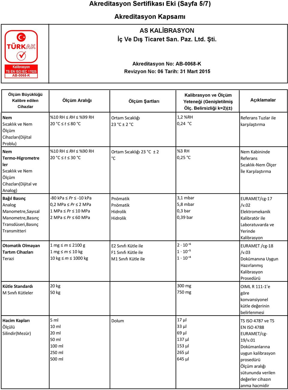 Manometre,Sayısal Manometre,Basınç Transdüseri,Basınç Transmitteri -80 kpa Pr -10 kpa 0,2 MPa Pr 2 MPa 1 MPa Pr 10 MPa 2 MPa Pr 60 MPa Pnömatik Pnömatik Hidrolik Hidrolik 3,1 mbar 5,8 mbar 0,3 bar