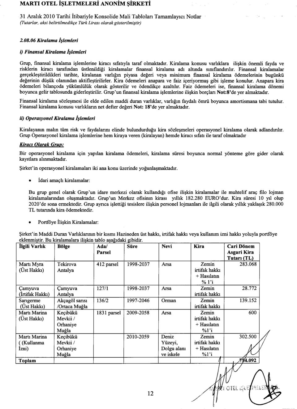 Finansal kiralamalar gen;:ekle~tirildikleri tarihte, kiralanan varhgm piyasa degeri veya minimum fmansal kiralama odemelerinin bugiinkii degerinin dii~iik olamndan aktifle~tirilirler.