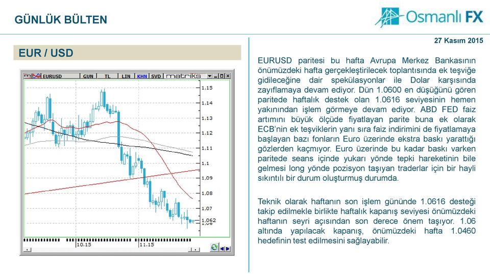 ABD FED faiz artımını büyük ölçüde fiyatlayan parite buna ek olarak ECB nin ek teşviklerin yanı sıra faiz indirimini de fiyatlamaya başlayan bazı fonların Euro üzerinde ekstra baskı yarattığı