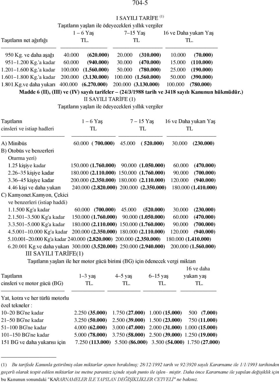 'a kadar 200.000 (3.130.000) 100.000 (1.560.000) 50.000 (390.000) 1.801.Kg.ve daha yukarı 400.000 (6.270.000) 200.000 (3.130.000) 100.000 (780.