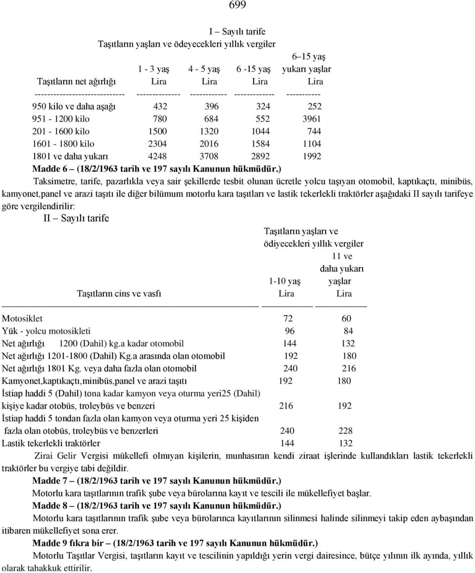 daha yukarı 4248 3708 2892 1992 Madde 6 (18/2/1963 tarih ve 197 sayılı Kanunun hükmüdür.