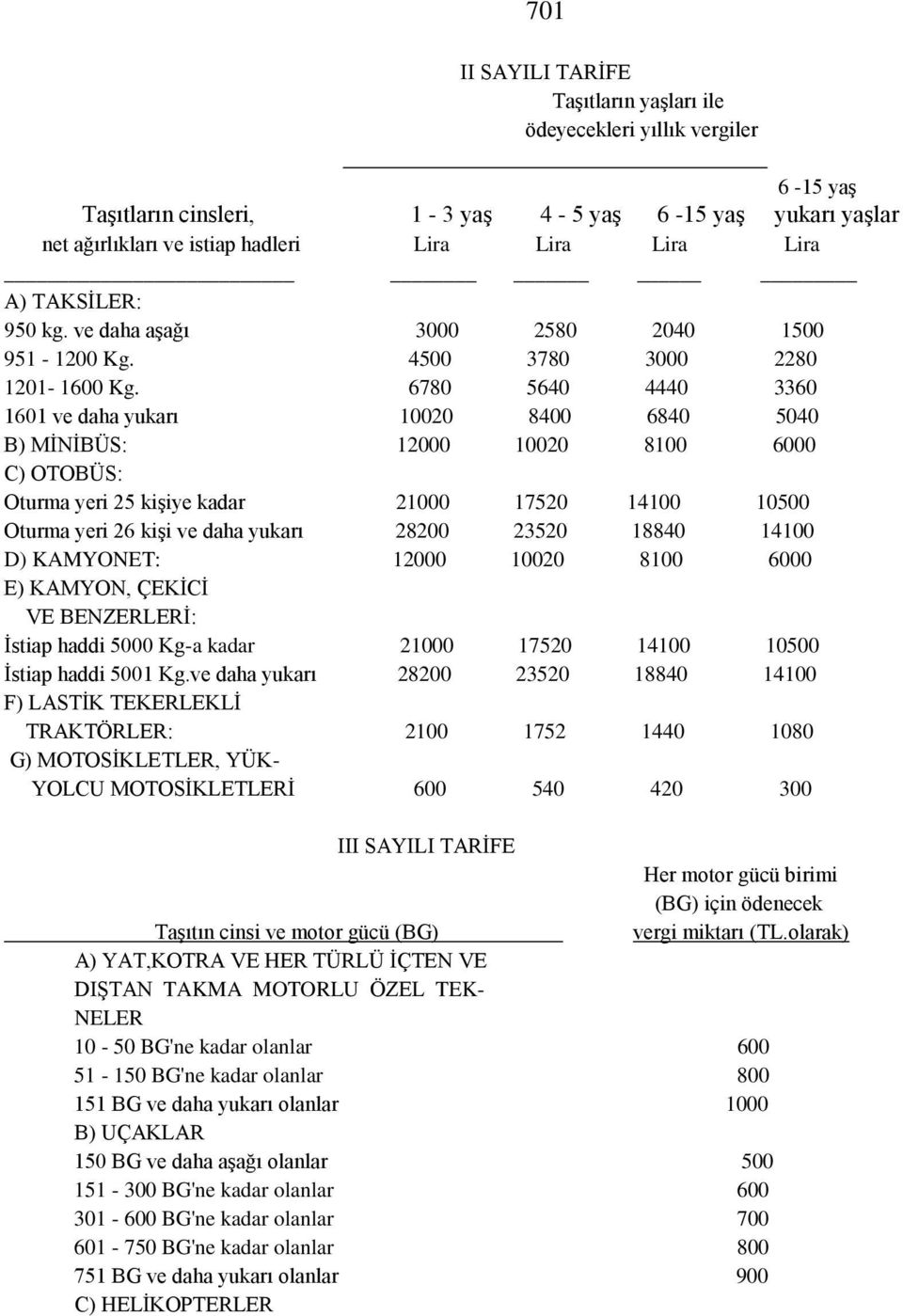 6780 5640 4440 3360 1601 ve daha yukarı 10020 8400 6840 5040 B) MİNİBÜS: 12000 10020 8100 6000 C) OTOBÜS: Oturma yeri 25 kişiye kadar 21000 17520 14100 10500 Oturma yeri 26 kişi ve daha yukarı 28200