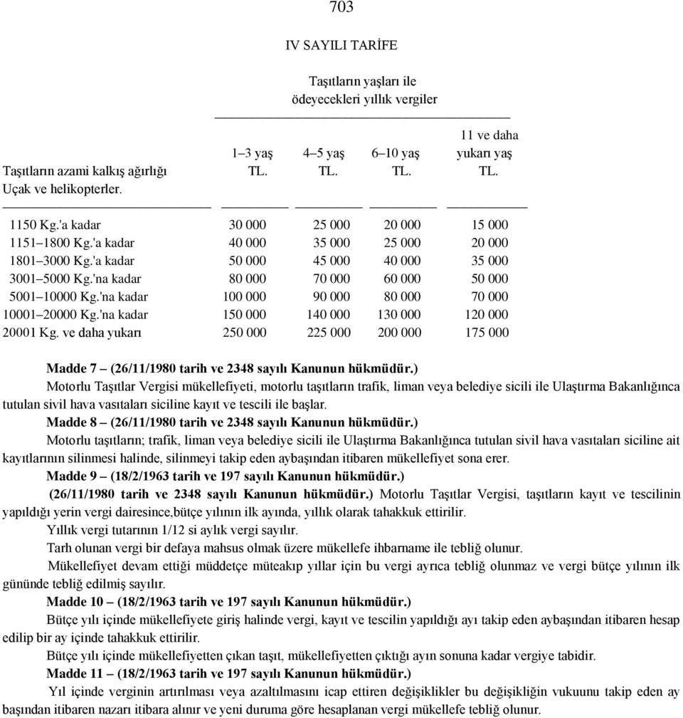 'na kadar 80 000 70 000 60 000 50 000 5001 10000 Kg.'na kadar 100 000 90 000 80 000 70 000 10001 20000 Kg.'na kadar 150 000 140 000 130 000 120 000 20001 Kg.