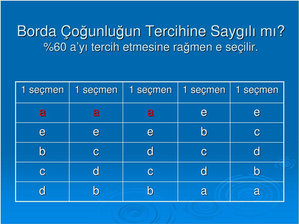 mı? %60 yı trih