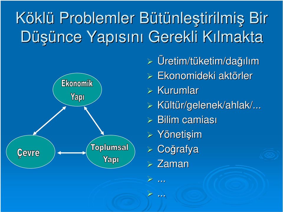 Ürtim/tüktim/ğılım Ekonomiki ktörlr