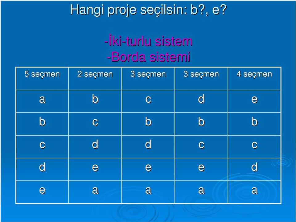 2 sçmn -İki-turlu