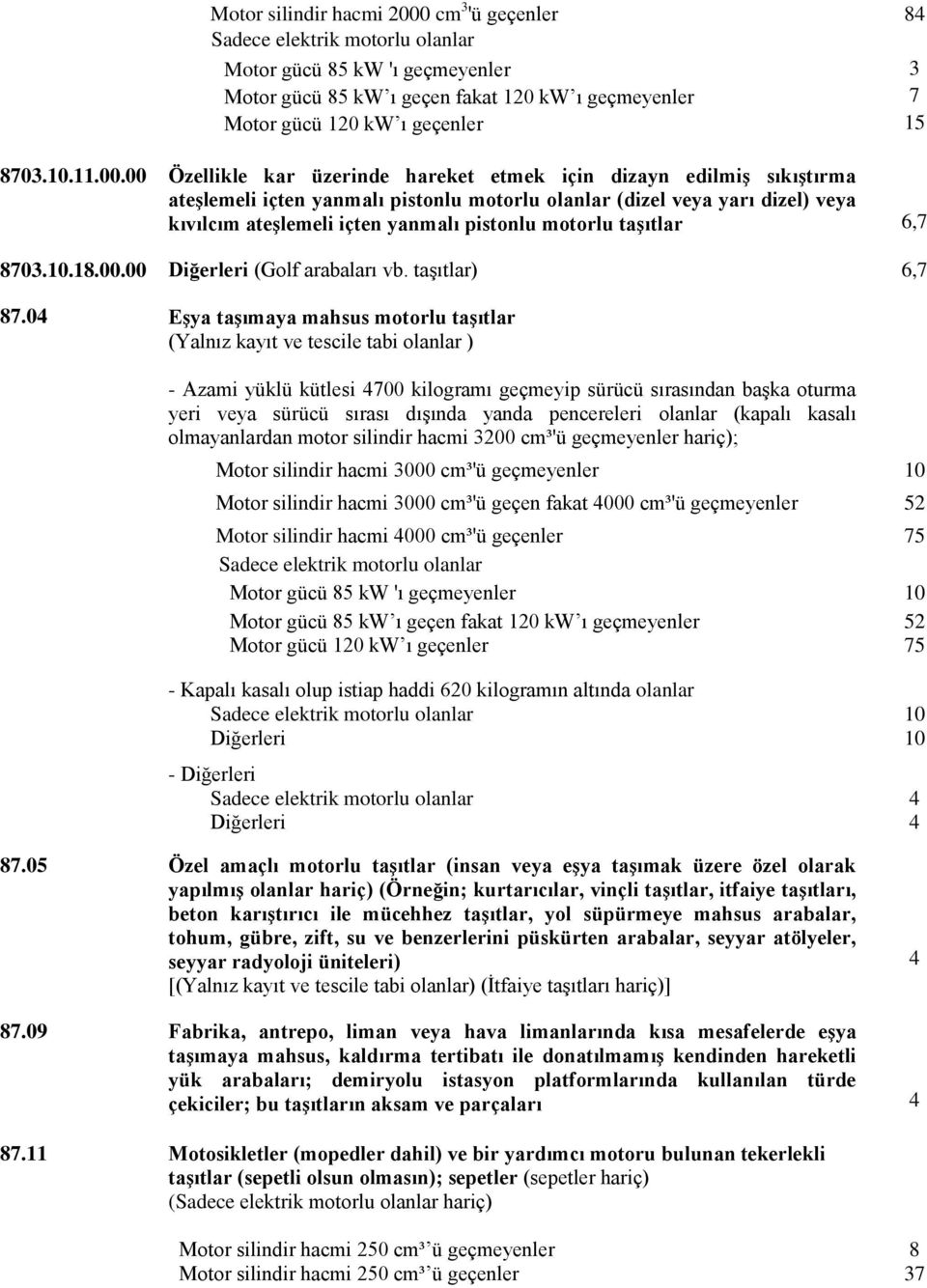 00 Özellikle kar üzerinde hareket etmek için dizayn edilmiģ sıkıģtırma ateģlemeli içten yanmalı pistonlu motorlu olanlar (dizel veya yarı dizel) veya kıvılcım ateģlemeli içten yanmalı pistonlu