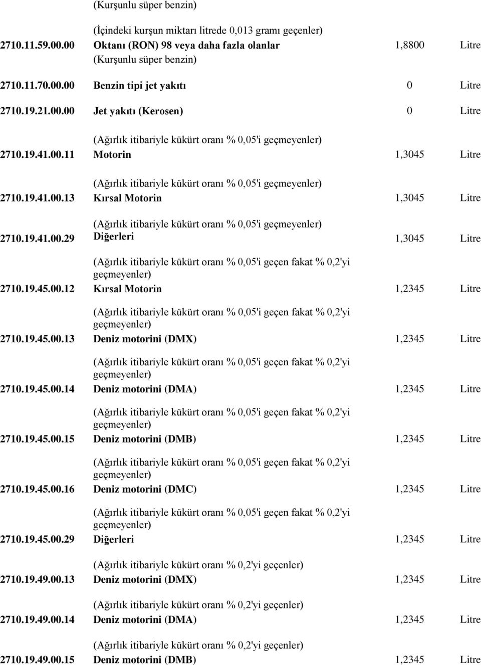 19.41.00.29 Diğerleri 1,3045 Litre (Ağırlık itibariyle kükürt oranı % 0,05'i geçen fakat % 0,2'yi 2710.19.45.00.12 Kırsal Motorin 1,2345 Litre (Ağırlık itibariyle kükürt oranı % 0,05'i geçen fakat % 0,2'yi 2710.