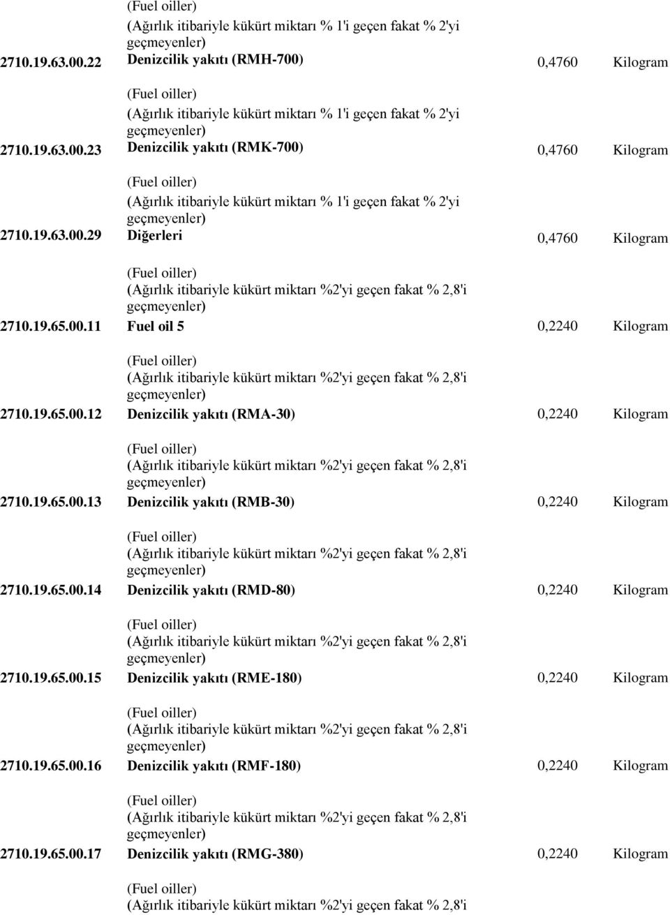 19.65.00.14 Denizcilik yakıtı (RMD-80) 0,2240 Kilogram 2710.19.65.00.15 Denizcilik yakıtı (RME-180) 0,2240 Kilogram 2710.19.65.00.16 Denizcilik yakıtı (RMF-180) 0,2240 Kilogram 2710.