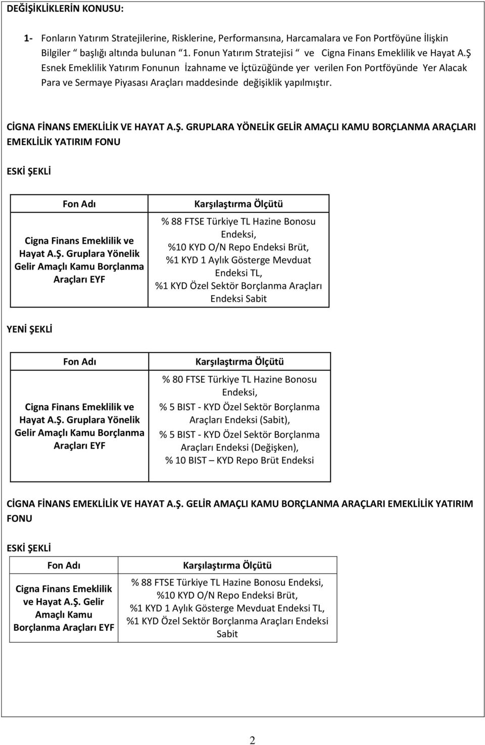 Ş Esnek Emeklilik Yatırım Fonunun İzahname ve İçtüzüğünde yer verilen Fon Portföyünde Yer Alacak Para ve Sermaye Piyasası Araçları maddesinde değişiklik yapılmıştır. CİGNA FİNANS EMEKLİLİK VE HAYAT A.