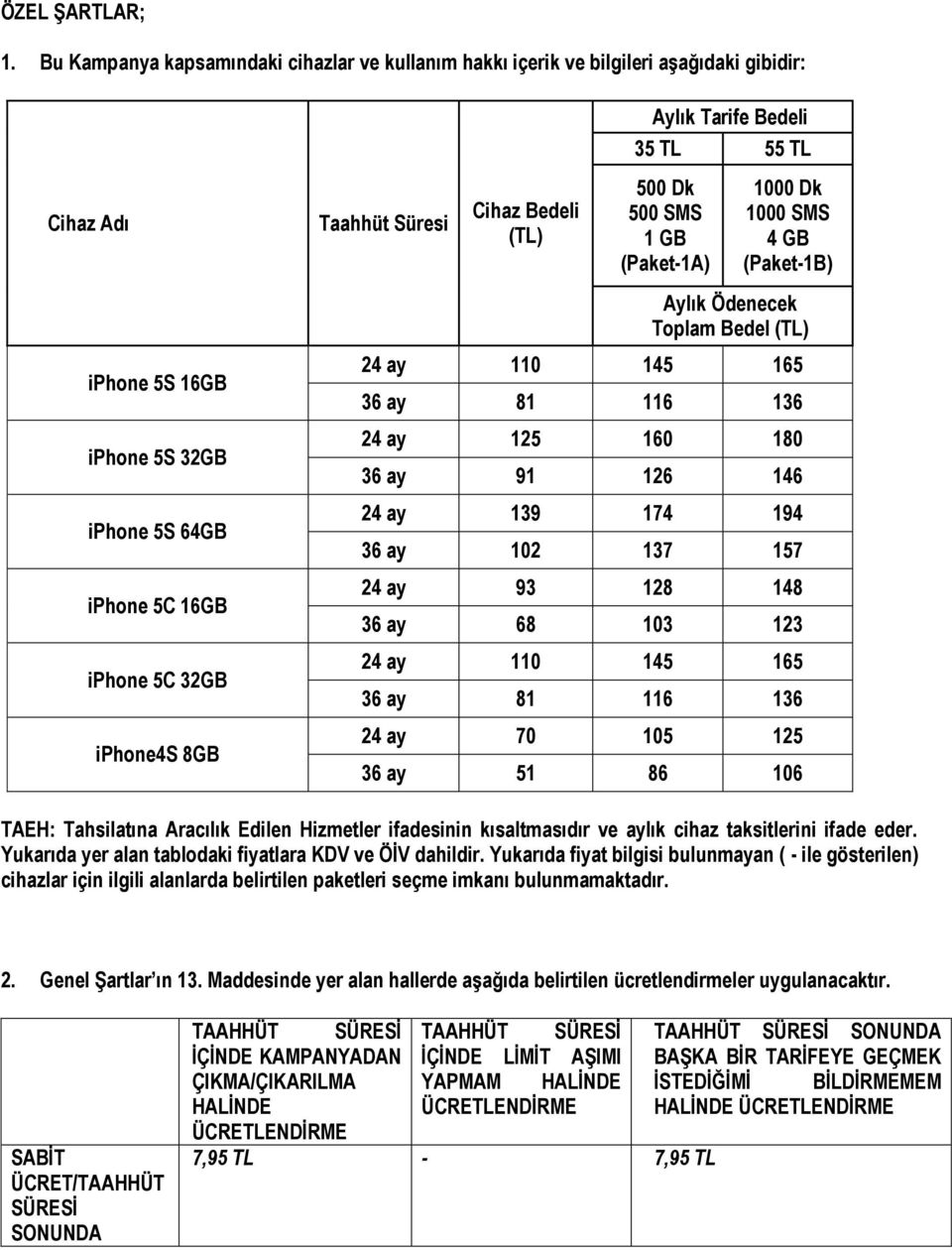 Süresi Cihaz Bedeli (TL) Aylık Tarife Bedeli 35 TL 55 TL 500 Dk 500 SMS 1 GB (Paket-1A) 1000 Dk 1000 SMS 4 GB (Paket-1B) Aylık Ödenecek Toplam Bedel (TL) 24 ay 110 145 165 36 ay 81 116 136 24 ay 125