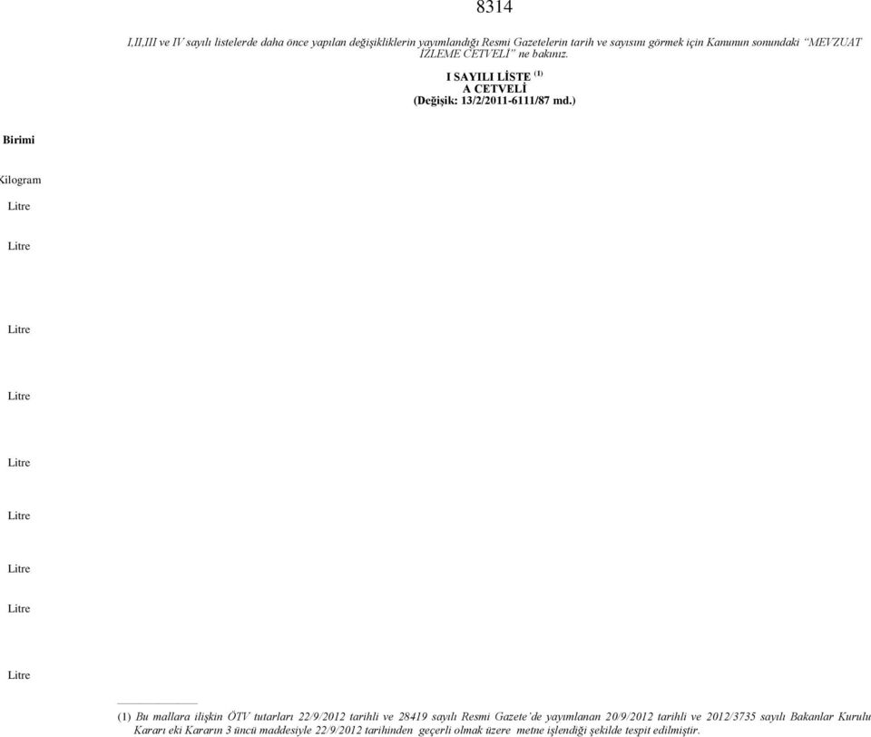 ) Birimi ilogram Litre Litre Litre Litre Litre Litre Litre Litre Litre (1) Bu mallara ilişkin ÖTV tutarları 22/9/12 tarihli ve 28419 sayılı