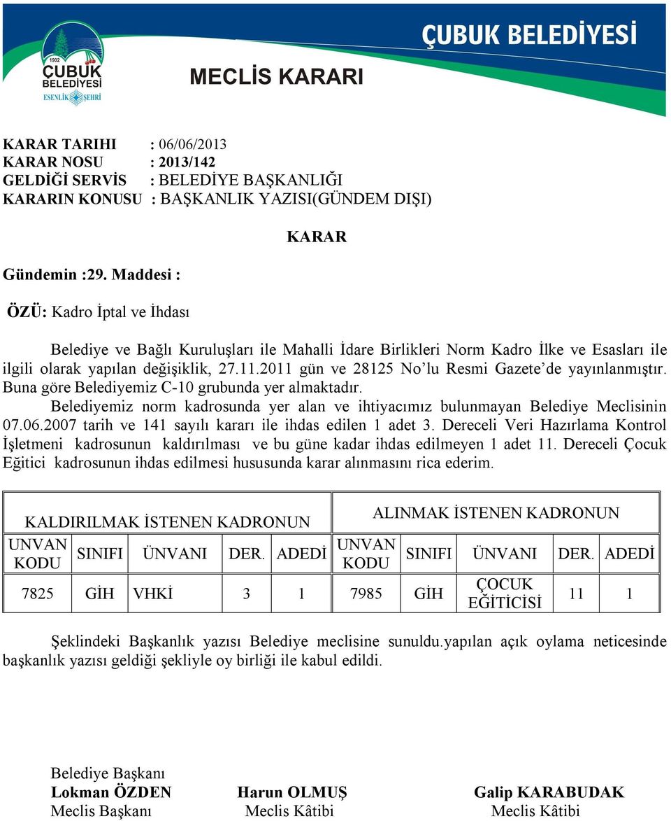 2011 gün ve 28125 No lu Resmi Gazete de yayınlanmıştır. Buna göre Belediyemiz C-10 grubunda yer almaktadır. Belediyemiz norm kadrosunda yer alan ve ihtiyacımız bulunmayan Belediye Meclisinin 07.06.