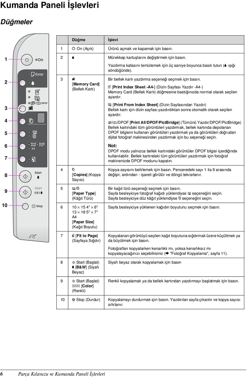 2 3 4 5 6 7 8 9 10 3 C [Memory Card] (Bellek Kartı) 4 k [Copies] (Kopya Sayısı) 5 g/l [Paper Type] (Kâğıt Türü) 6 10 15 4" 6" 13 18 5" 7" A4 [Paper Size] (Kağıt Boyutu) 7 o [Fit to Page] (Sayfaya