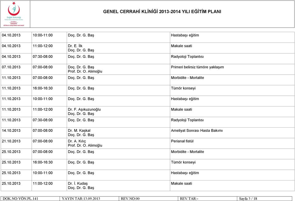 M. Kaşkal 21.10.2013 07:00-08:00 Dr. A. Kılıç Ameliyat Sonrası Hasta Bakımı Perianal fistül 25.10.2013 07:00-08:00 Morbidite - Mortalite 25.10.2013 16:00-16:30 Tümör konseyi 25.10.2013 10:00-11:00 Hastabaşı eğitim 25.