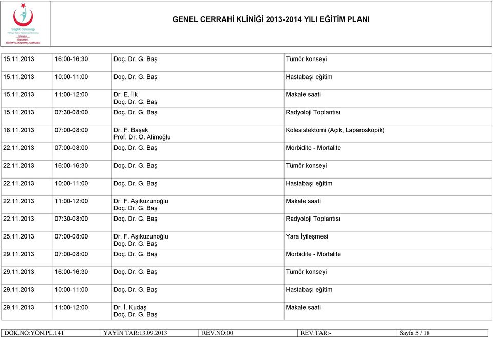 F. Aşıkuzunoğlu 22.11.2013 07:30-08:00 Radyoloji Toplantısı 25.11.2013 07:00-08:00 Dr. F. Aşıkuzunoğlu Yara İyileşmesi 29.11.2013 07:00-08:00 Morbidite - Mortalite 29.11.2013 16:00-16:30 Tümör konseyi 29.