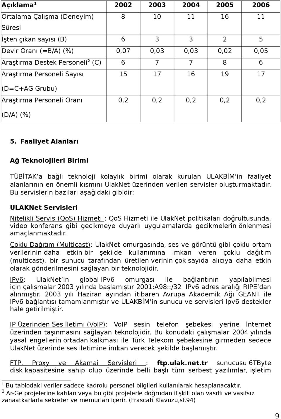 Faaliyet Alanları Ağ Teknolojileri Birimi TÜBİTAK a bağlı teknoloji kolaylık birimi olarak kurulan ULAKBİM in faaliyet alanlarının en önemli kısmını UlakNet üzerinden verilen servisler