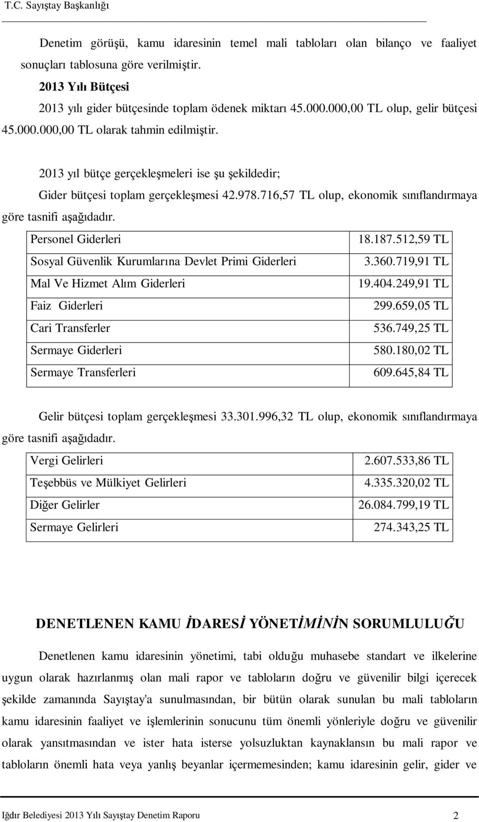 716,57 TL olup, ekonomik s fland rmaya göre tasnifi a dad r. Personel Giderleri 18.187.512,59 TL Sosyal Güvenlik Kurumlar na Devlet Primi Giderleri 3.360.719,91 TL Mal Ve Hizmet Al m Giderleri 19.404.