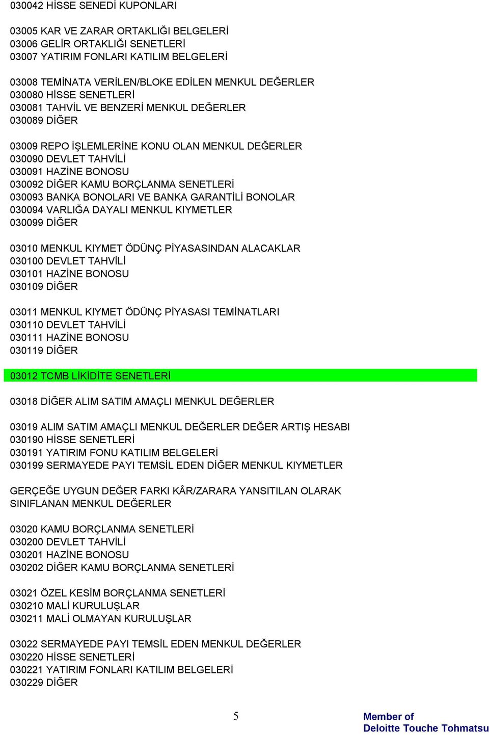 030093 BANKA BONOLARI VE BANKA GARANTİLİ BONOLAR 030094 VARLIĞA DAYALI MENKUL KIYMETLER 030099 DİĞER 03010 MENKUL KIYMET ÖDÜNÇ PİYASASINDAN ALACAKLAR 030100 DEVLET TAHVİLİ 030101 HAZİNE BONOSU 030109