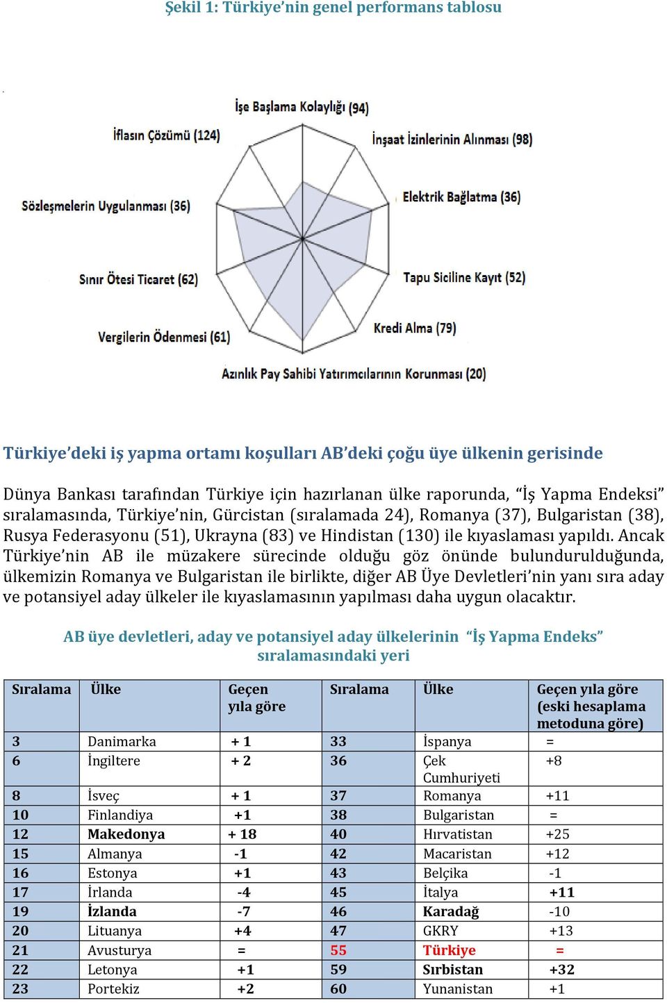 Ancak nin ile müzakere sürecinde olduğu göz önünde bulundurulduğunda, ülkemizin Romanya ve Bulgaristan ile birlikte, diğer Üye Devletleri nin yanı sıra aday ve potansiyel aday ülkeler ile