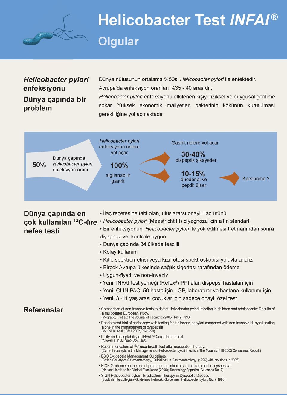 Yüksek ekonomik maliyetler, bakterinin kökünün kurutulması gerekliliğine yol açmaktadır 50% Dünya çapında Helicobacter pylori enfeksiyon oranı Helicobacter pylori enfeksiyonu nelere yol açar 100%