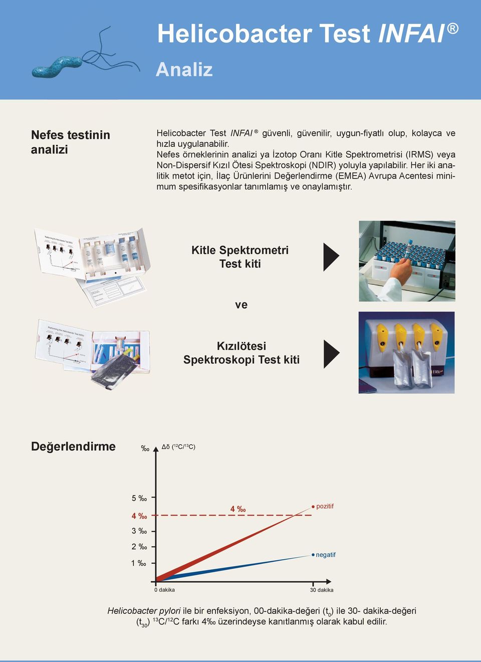 Her iki analitik metot için, İlaç Ürünlerini Değerlendirme (EMEA) Avrupa Acentesi minimum spesifikasyonlar tanımlamış ve onaylamıştır.