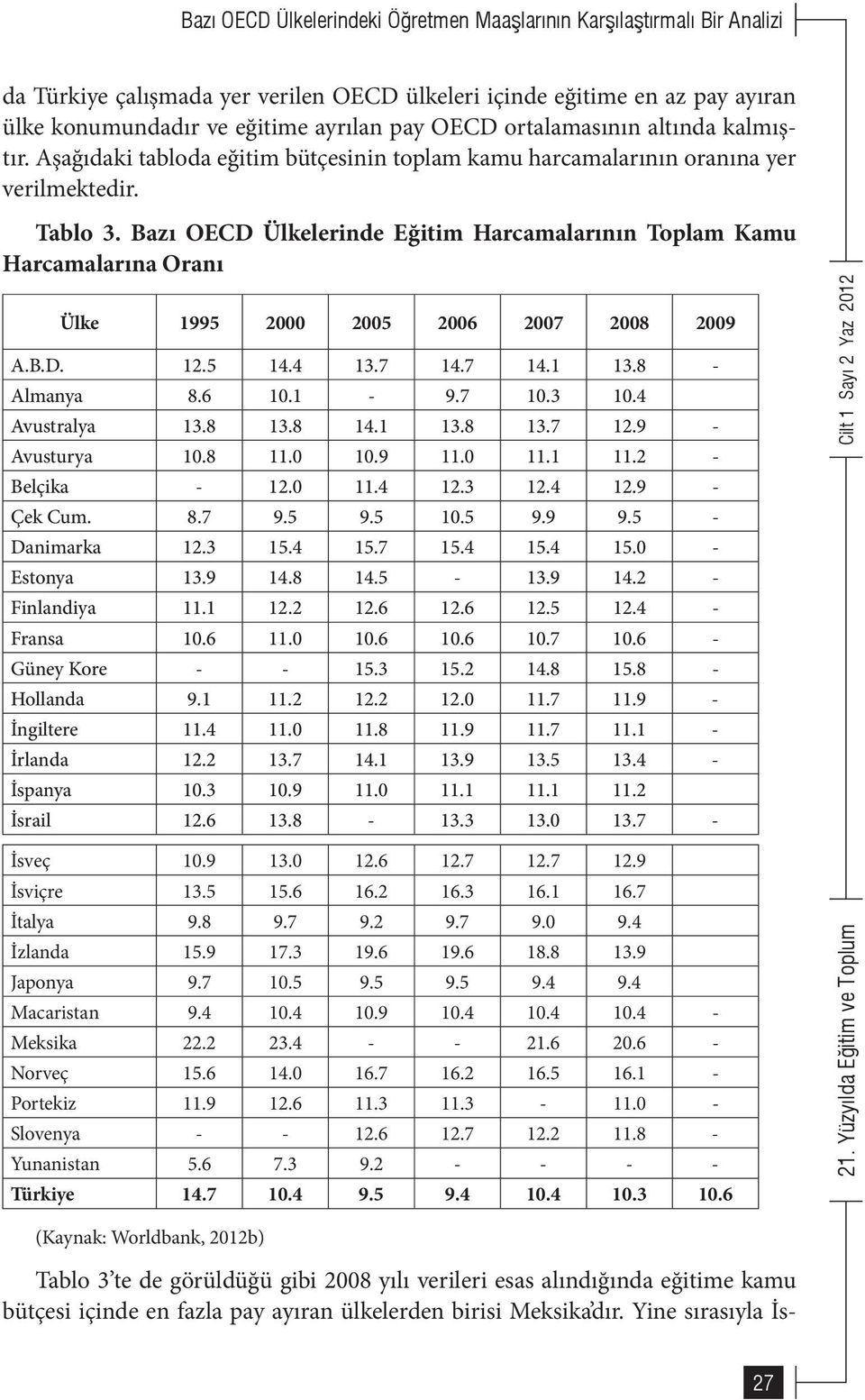 Bazı OECD Ülkelerinde Eğitim Harcamalarının Toplam Kamu Harcamalarına Oranı Ülke 1995 2000 2005 2006 2007 2008 2009 A.B.D. 12.5 14.4 13.7 14.7 14.1 13.8 - Almanya 8.6 10.1-9.7 10.3 10.4 Avustralya 13.