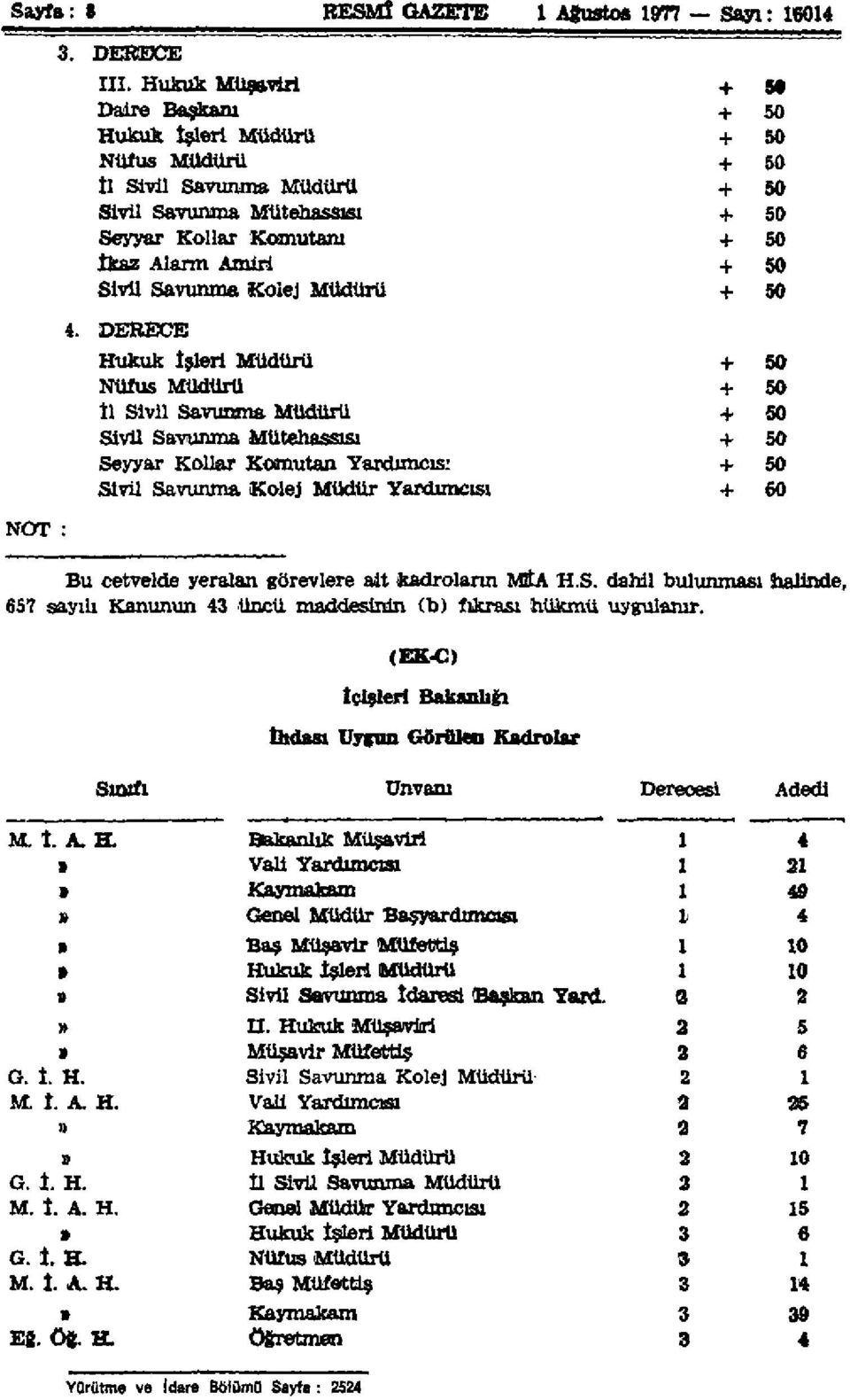 Savunma Kolej Müdürü + 50 4.